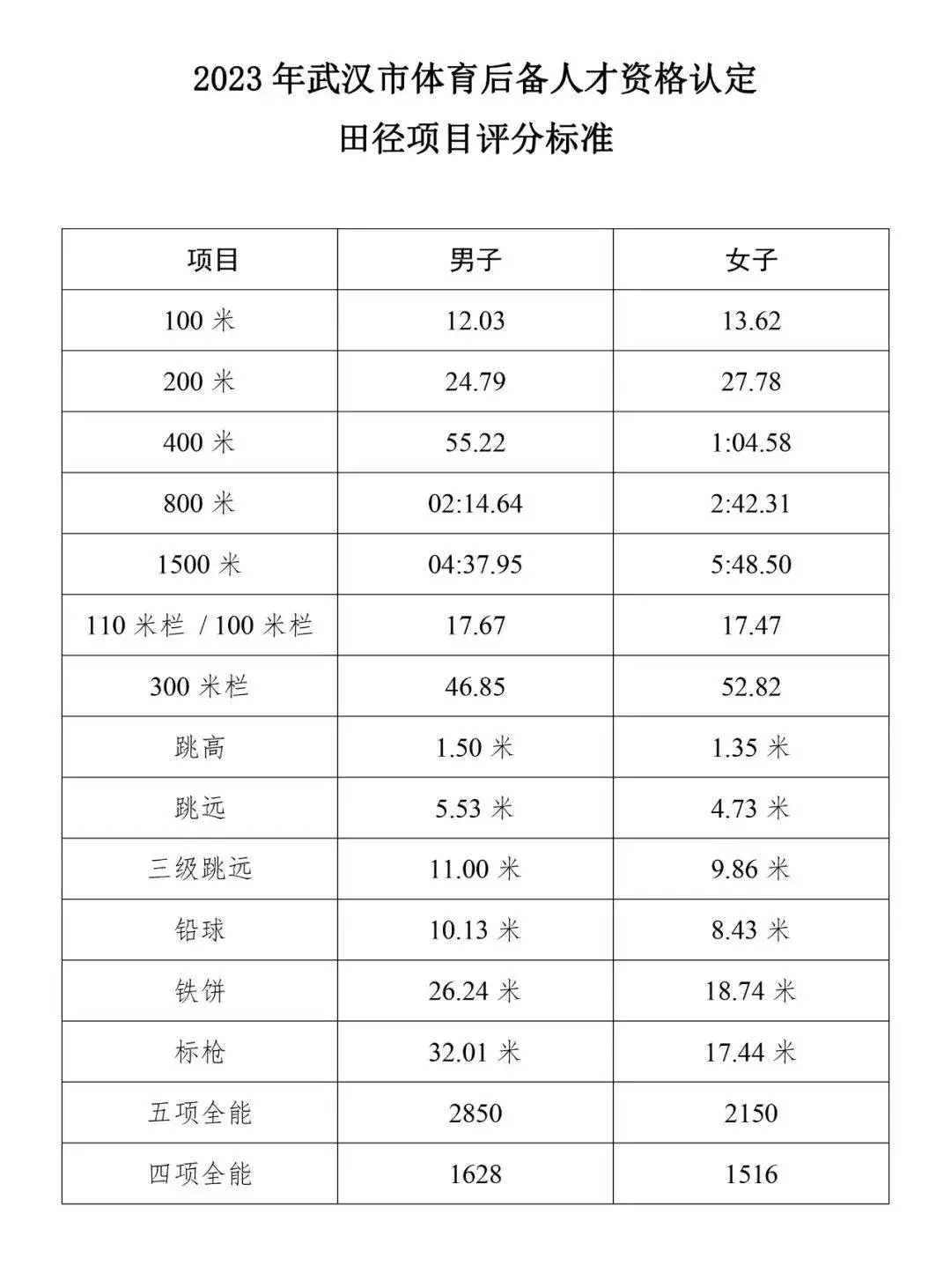 制定篮球交流计划以促进个人技能发展的方法_2